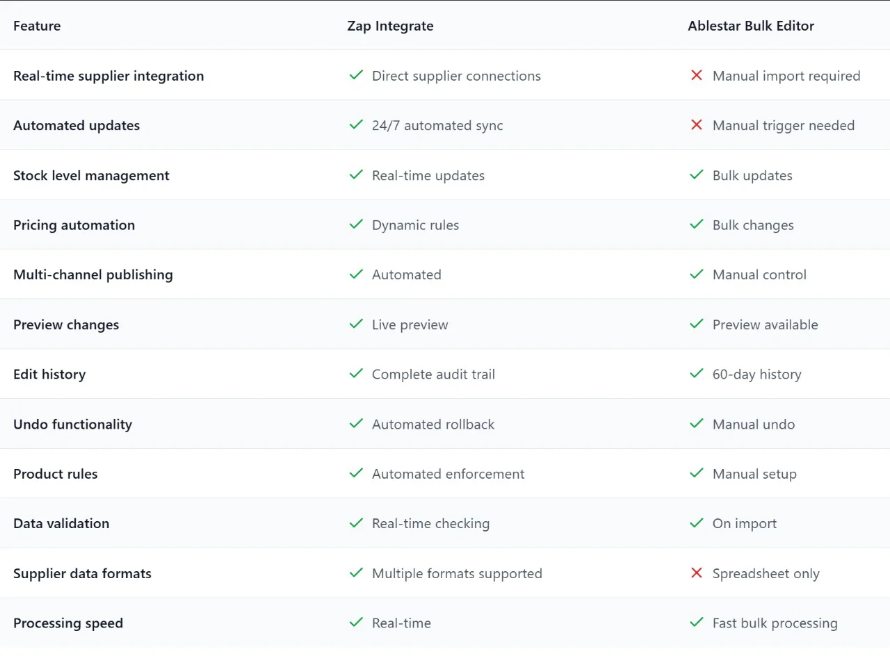 Feature comparison table